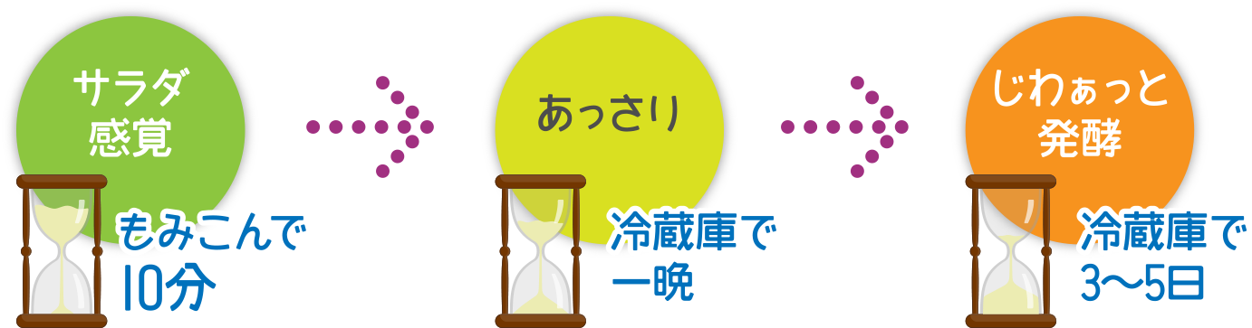 サラダ感覚：もみこんで10分｜あっさり：冷蔵庫で一晩｜じわぁっと発酵：冷蔵庫で3〜5日