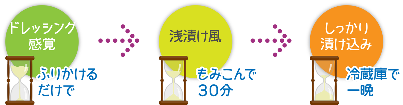 ドレッシング感覚：ふりかけるだけで｜浅漬け風：もみこんで30分｜しっかり漬け込み：冷蔵庫で一晩